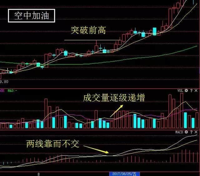 一位中国股市天才：A股最赚钱的一种“黑马”形态，基本没人知道