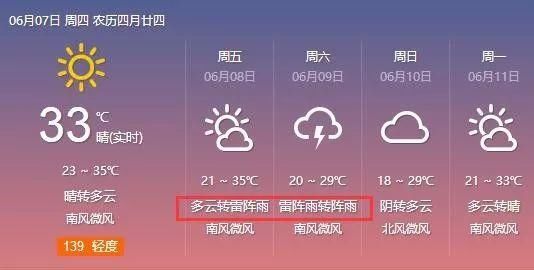 下雨+降温!临沂天气大反转!一定警惕这种病!