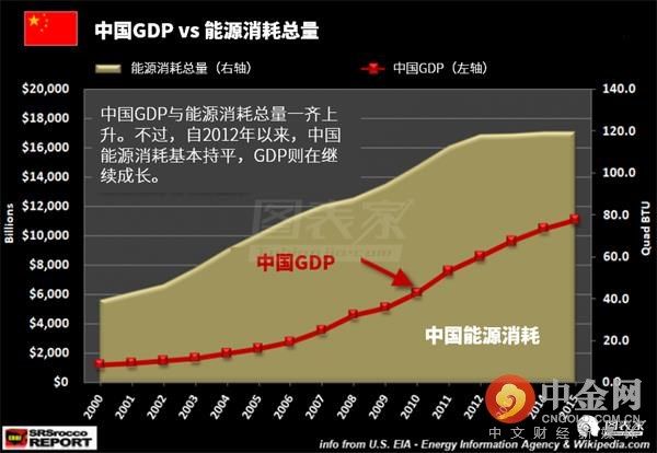 美国GDP今年将超20万亿美元?实际还差得远呢!