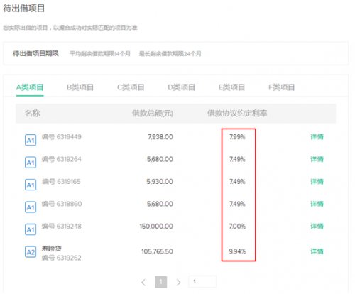 点融之殇:无处可寻的债转专区 靠融资续命的亏