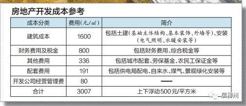 专题|柳州限价地追踪，全面解答你到底能不能买限价房?