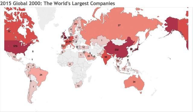 福布斯2000强中国291家，中美分前十名，但更关心科技公司表现！