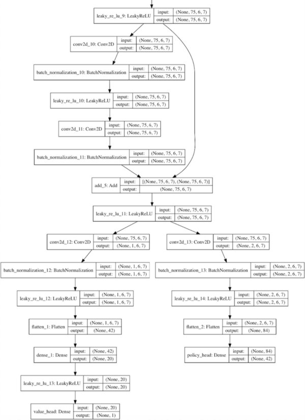 教你用Python和Keras建立自己的AlphaZero