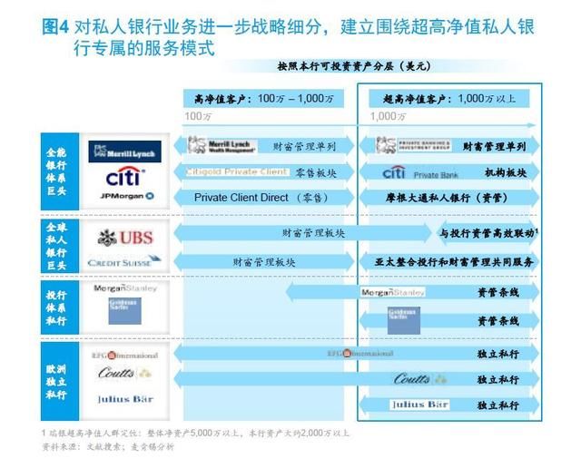 超高净值客群，中国私人银行下一个关键战场