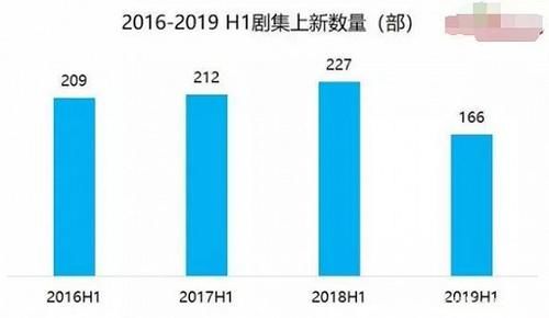 腾讯视频庆余年收费