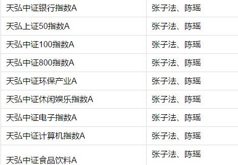 天弘基金“新手”基金经理履新管理17只指数基金，管得过来吗?