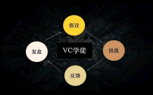 VC:在20年里和那100个人发生关系