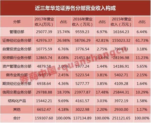 摘牌新三板第三家转道A股上市的券商来了 这些券商也在奔A路上