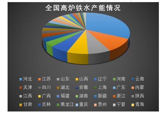 黑色 全国钢铁产能现状分析