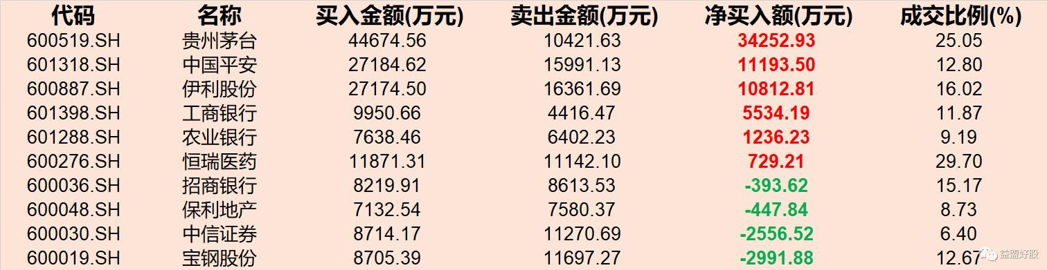 主力资金流入软件服务板块