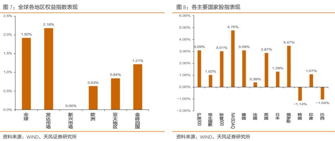 油价上升符合美国利益么？