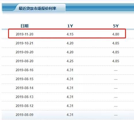 房贷利率怎么降