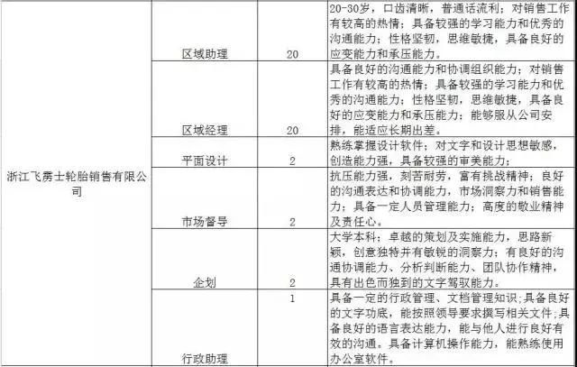 300家用人单位，15000个岗位等着你！