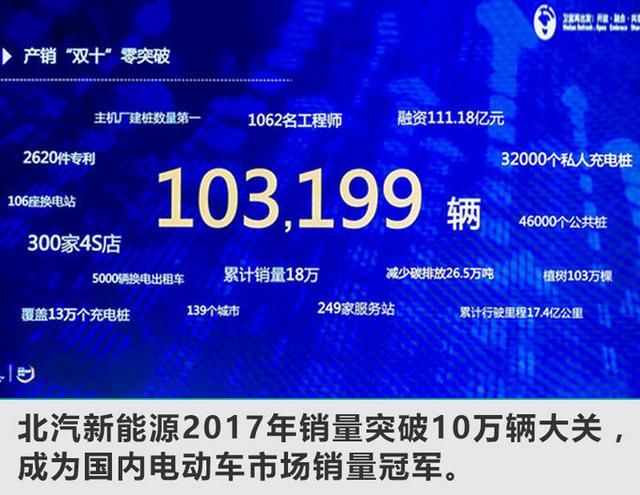 北汽2018挑战5400亿营收目标 利润将超310亿