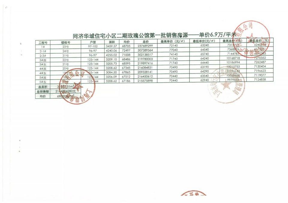 C妈看房记 -古美、玫瑰公馆、平南小学学区房，美女踩盘