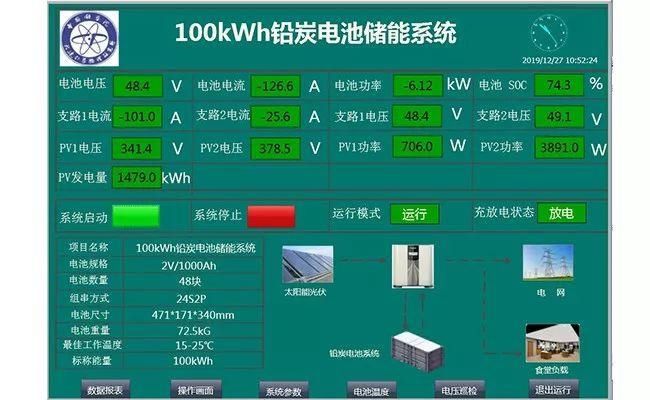 运行有关的工作