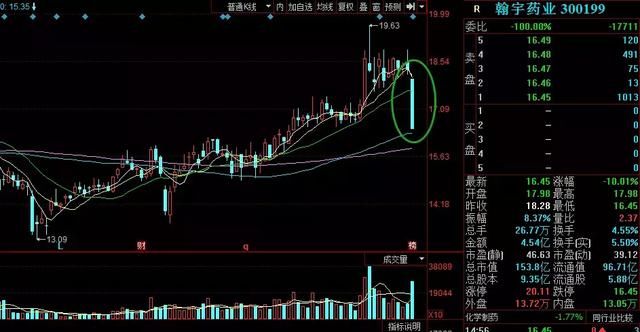 龙虎榜：赵老哥小幅加仓亚夏汽车散户帮忙封涨停；机构抄底医药股