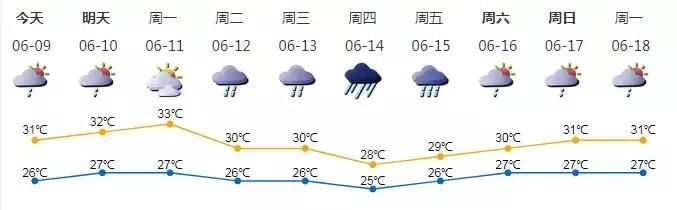 扎心了，“艾云尼”刚走，又蹦出个“马力斯”，听说还有“双台风