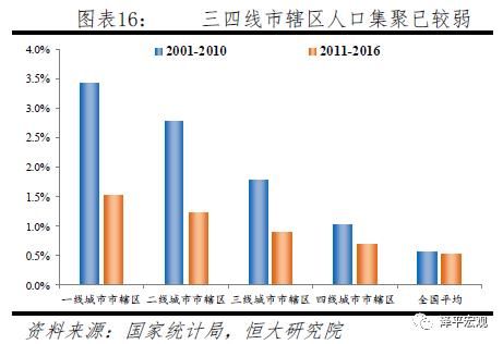 任城市人口