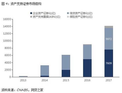 解密:撬动千亿资金,花呗借呗如何碾压四大行?