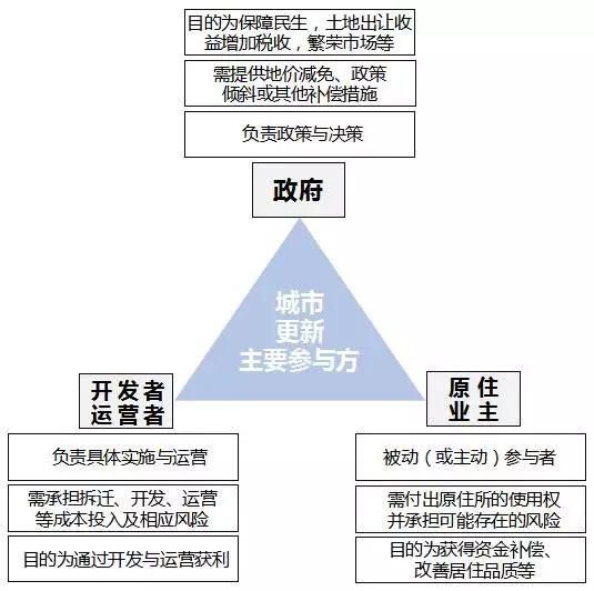 从拆迁到开盘11个月!谁说旧改不能快周转?冲千亿都没问题