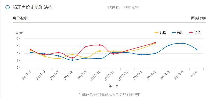 5月云南16个州市最新房价曝光!今年你能买房吗?