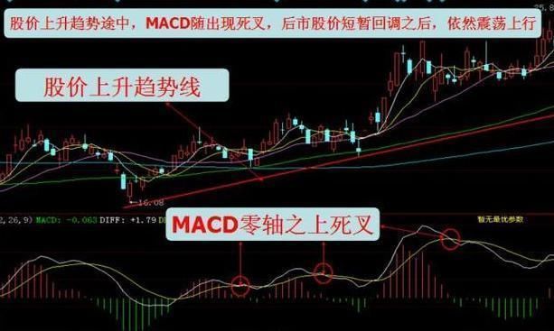 股神刘正泰看破股市:揭秘\＂MACD选股\＂，2年赚5000万，建议收藏