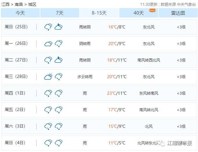 冷空气正在登陆江西!这场雨要一直下到元宵?更虐心的还在后面