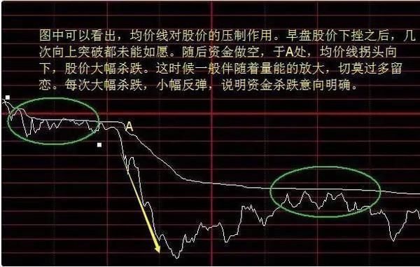 老股民醉酒后自曝选股买卖技巧，千万散户终于可以打破亏损魔咒了