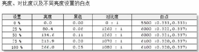 thinkbook13s笔记本怎么样