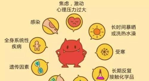 6大原因导致小儿荨麻疹不愈,找不到根源,药吃