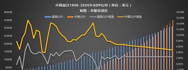 2019年房地产好的城市