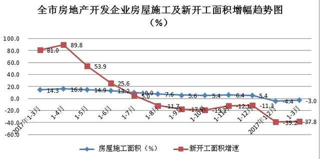 五味杂陈的涨幅第一与剃刀边缘的投资回落:西安楼市当心撤梯杀
