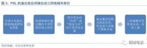 回不去的故乡!三四线城市房价破万，谁在“收割”购房者?