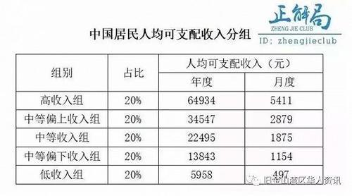 世界各国gdp平价购买力_2018年世界各国购买力平价GDP排名 中美印居前三(3)