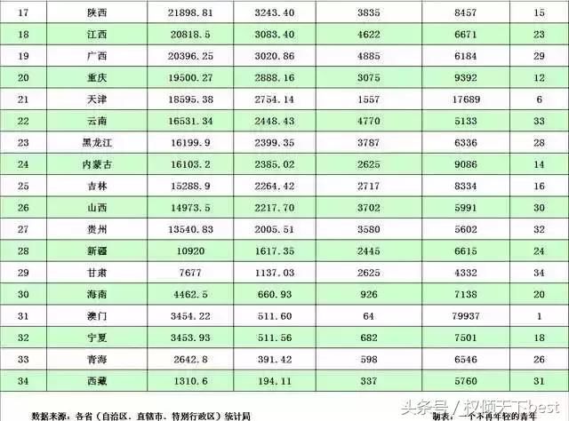 2020年各省市自治区gdp排名_2020年各国gdp排名(3)