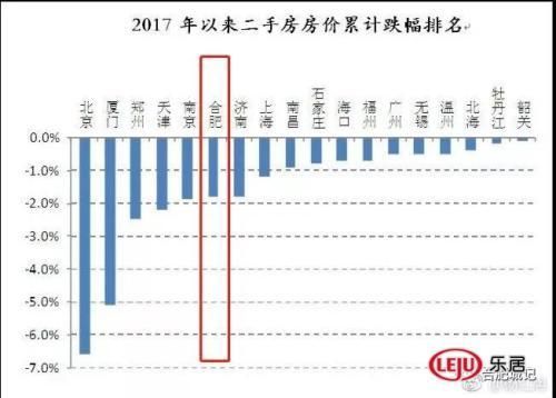 最新二手房价格!卖家惜售、供量不足、4w+二手房还在涨