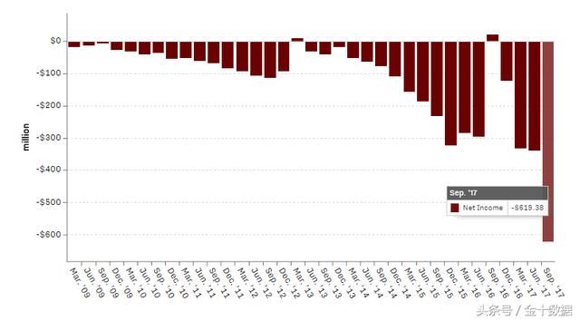 中国汽车杀进美国!特斯拉却在中国作死,谁