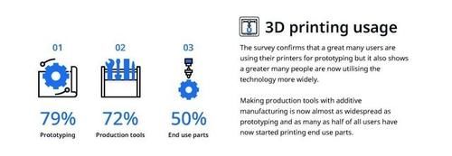 有关3D打印技术
