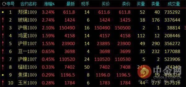 中金网0528商品期货日评：银河螺纹多仓再近10万手