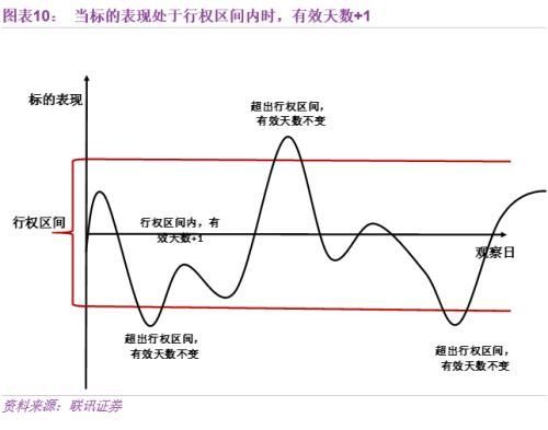 李奇霖:结构性存款 银行负债新变革