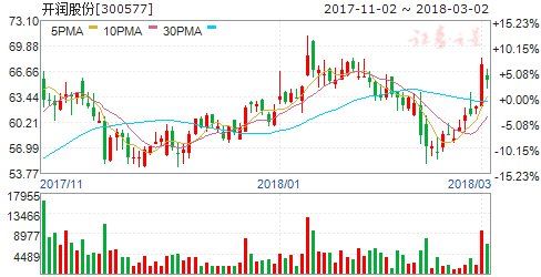 小米要上市了创业8年估值翻了800倍 五股受益