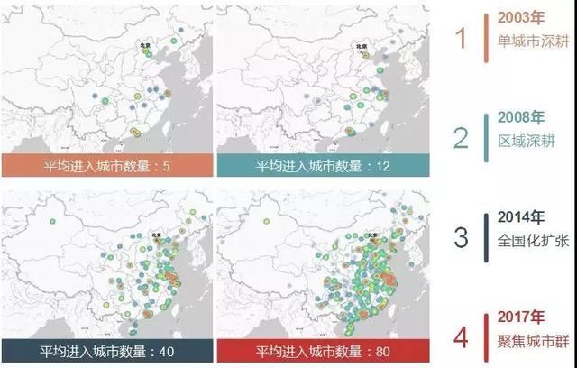 中国房地产百强企业十五年发展报告：成长 贡献 分化