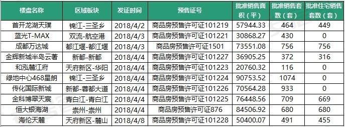 刚需的福利来了!超3千套刚需房都在这儿了!最低房价不到8千