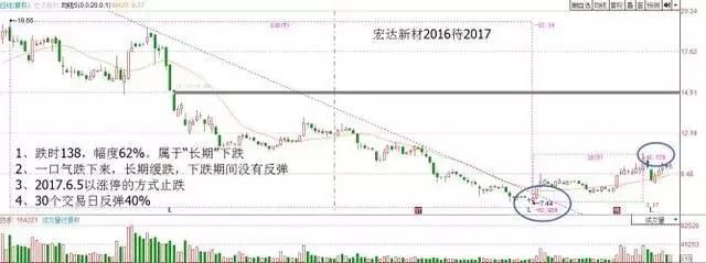 中国股市30年埋下的隐患终于爆发了，抽血2亿股民还不够么？