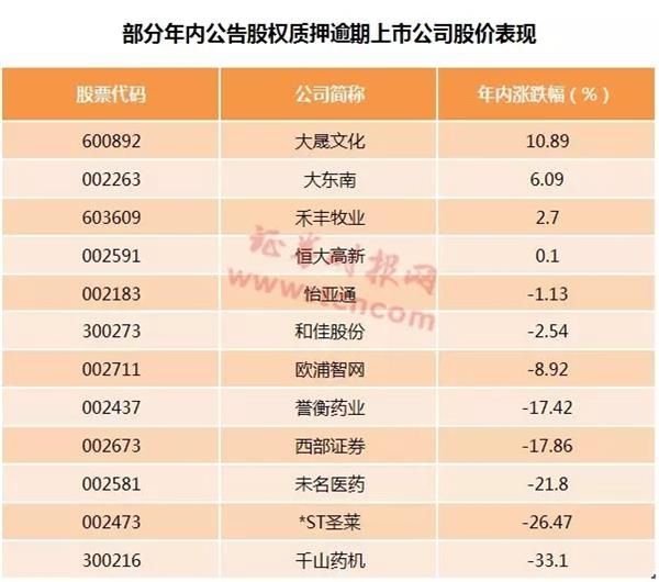 股权质押爆仓怎么办?有的无奈背锅 强平案例不少