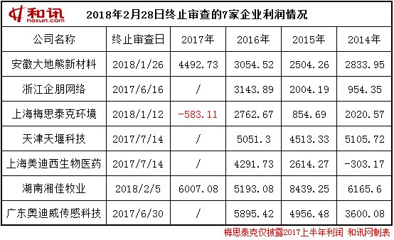 “IPO被否新政”发威 今年来29家企业终止审查