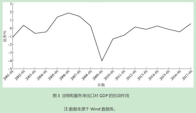 全球金融危机十周年反思：中美两国救市政策对比