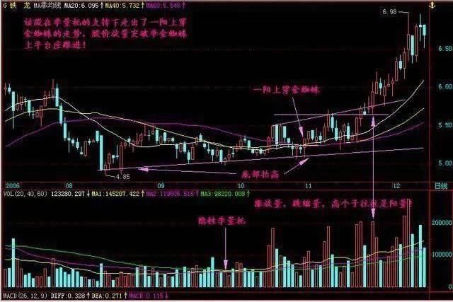 A股这几招一选股技巧一旦掌握，纵横股市，无视牛熊!