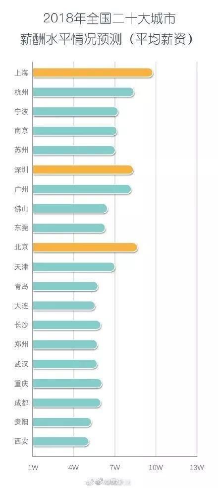 地方政府为何不希望房价降低?西安6月最新房价公布